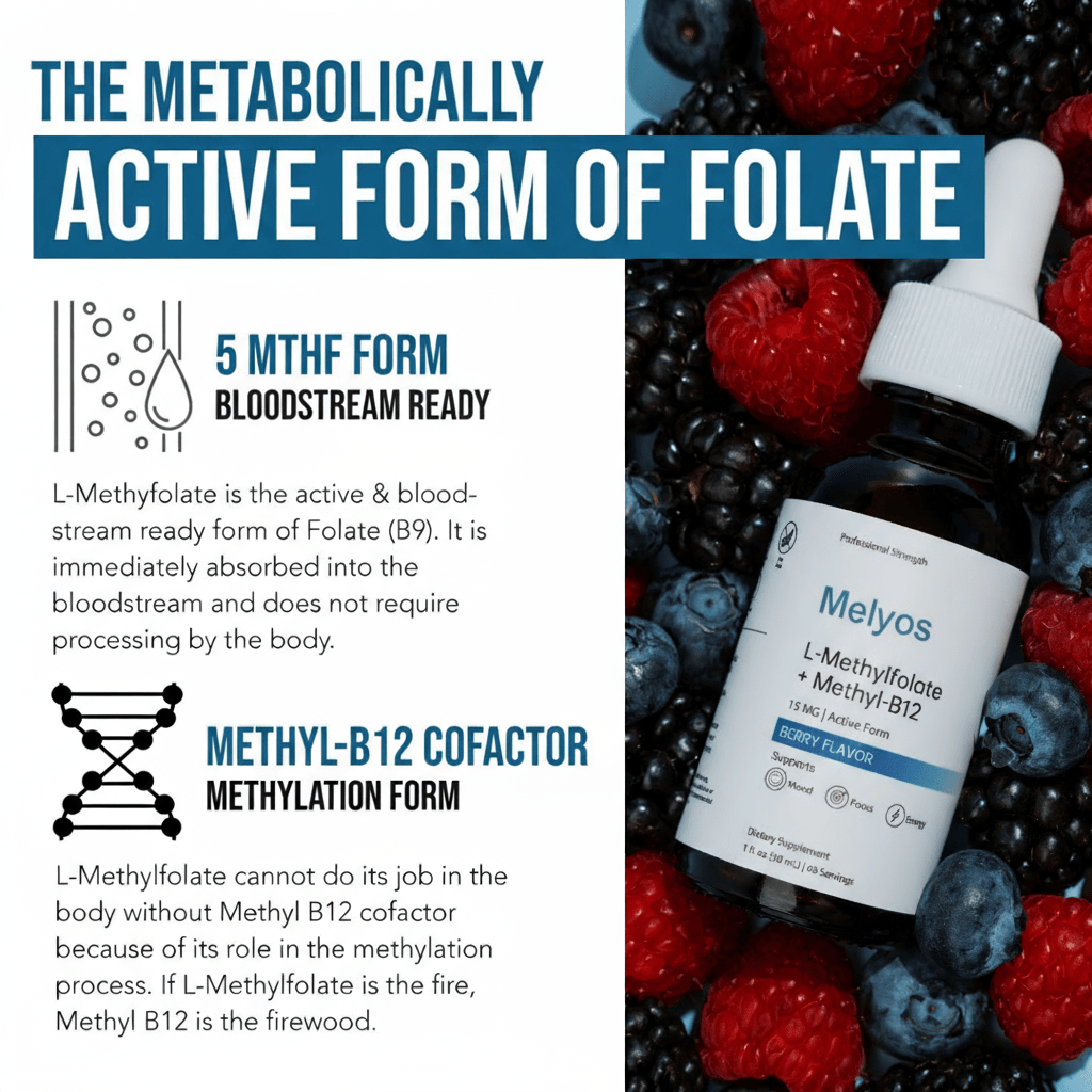 Melyos™ - Pure Methylfolate
