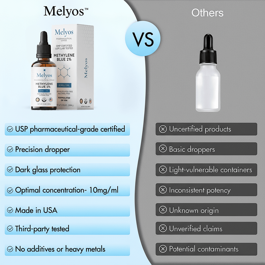 Melyos™ - Purest USP Grade - Methylene Blue