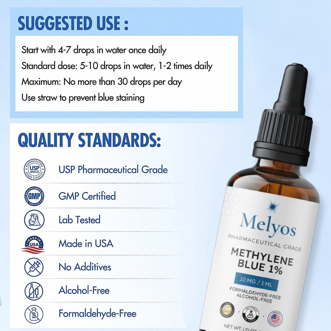 Melyos™ - Purest USP Grade - Methylene Blue