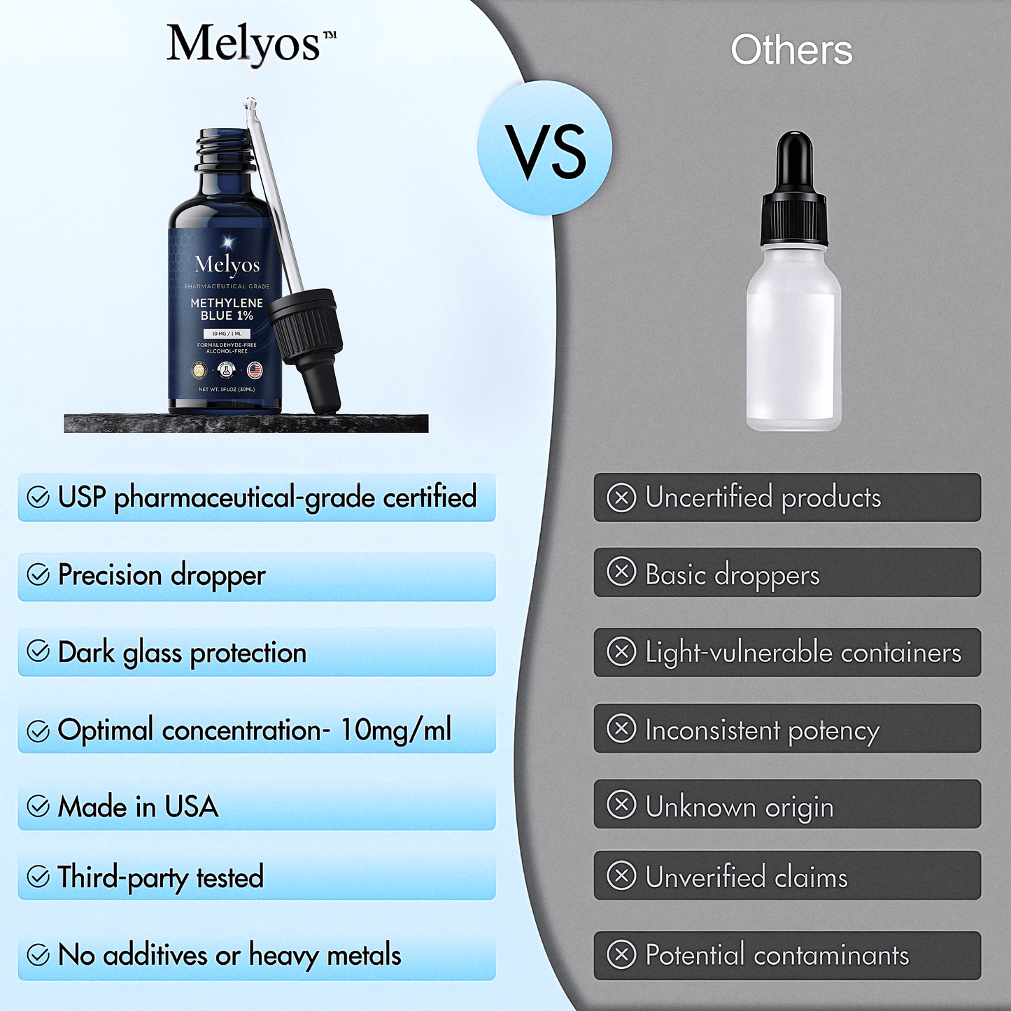 Melyos™ - Purest USP Grade - Methylene Blue
