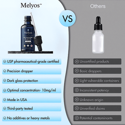 Melyos™ - Purest USP Grade - Methylene Blue